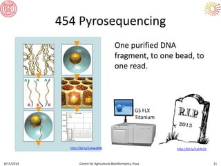 454 Pyrosequencing
One purified DNA
fragment, to one bead, to
one read.
6/15/2014 Centre for Agricultural Bioinformatics, Pusa 11
http://bit.ly/1ehwxWN
GS FLX
Titanium
http://bit.ly/1ehAcEh
 