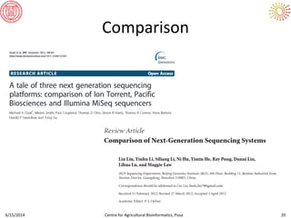 Comparison
6/15/2014 Centre for Agricultural Bioinformatics, Pusa 20
 