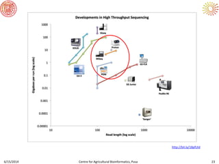 6/15/2014 Centre for Agricultural Bioinformatics, Pusa 23
http://bit.ly/18pfUId
 