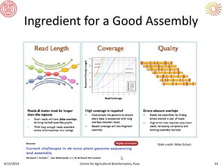 Ingredient for a Good Assembly
6/15/2014 Centre for Agricultural Bioinformatics, Pusa 33
Slide credit: Mike Schatz
 