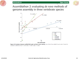 6/15/2014 Centre for Agricultural Bioinformatics, Pusa 34
 