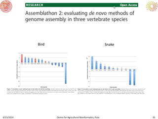 6/15/2014 Centre for Agricultural Bioinformatics, Pusa 35
Bird Snake
 
