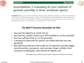 6/15/2014 Centre for Agricultural Bioinformatics, Pusa 36
• You have the expertise to install and run
• You have the suitable infrastructure (CPU & RAM) to run the assembler
• You have sufficient time to run the assembler
• Is designed to work with the specific mix of NGS data that you have
generated
• Best addresses what you want to get out of a genome assembly (bigger
overall assembly, more genes, most accuracy, longer scaffolds, most
resolution of haplotypes, most tolerant of repeats, etc.)
The BEST?? Genome Assembler for YOU
http://haldanessieve.org/2013/01/28/our-paper-making-pizzas-and-genome-assemblies/
 