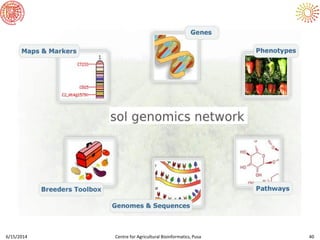 6/15/2014 Centre for Agricultural Bioinformatics, Pusa 40
 