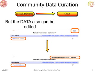 6/15/2014 Centre for Agricultural Bioinformatics, Pusa 45
But the DATA also can be
edited
LocusLocus Editor Data
Community Data Curation
 