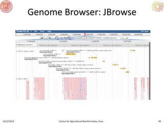 6/15/2014 Centre for Agricultural Bioinformatics, Pusa 49
Genome Browser: JBrowse
 
