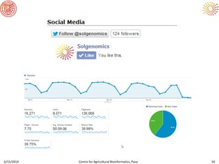 6/15/2014 Centre for Agricultural Bioinformatics, Pusa 50
 