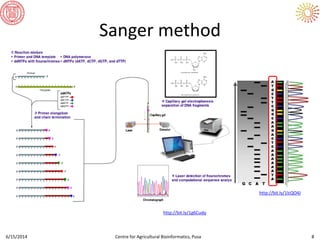 Sanger method
6/15/2014 Centre for Agricultural Bioinformatics, Pusa 8
http://bit.ly/1g6Cudq
http://bit.ly/1lcQO4J
 