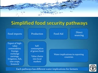 Water and Food Security Nexus Regional Gap Analysis | PPTX