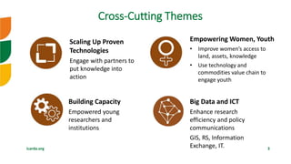icarda.org 3
Cross-Cutting Themes
Scaling Up Proven
Technologies
Engage with partners to
put knowledge into
action
Empower...