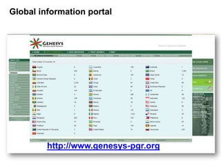 http://www.genesys-pgr.org
Global information portal
 