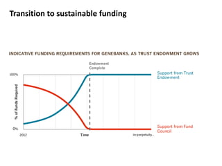 Transition to sustainable funding
 
