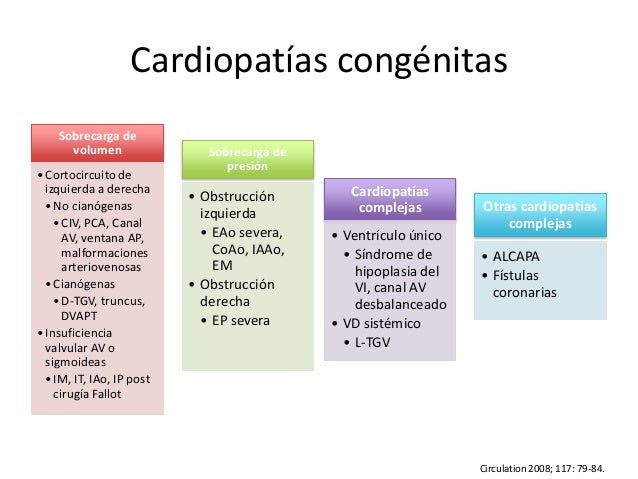cardiopatias cianogenas y no cianogenas