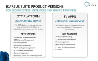 ICAREUS SUITE PRODUCT VERSIONS
FOR BROADCASTERS, OPERATORS AND SERVICE PROVIDERS
OTT PLATFORM
MULTIPLATFORM SERVICE
Full OTT platform to manage the user
experience and content flow for
multiplatform on-demand and live content
KEY FEATURES
• On-demand Asset Management
• OTT Channels Management
• EPG Management
• Subscriber management
• PayTV package management
• VOD package management
• Device management
• Streaming server and CDN integrations
TV APPS
APPLICATIONS MANAGEMENT
Modules to develop, manage, distribute
and integrate HbbTV and other TV
applications.
• TV Application hosting
• TV Application management
• User management
• Multi-account management
• 3rd party developer support
• Scalable
KEY FEATURES
 