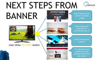 NEXT STEPS FROM
BANNER
27
Social Media call-to-
actions via simple
images
Brand videos and
long-form TV
commercials over IP
Call-to-actions and
coupons
TV / Advertisement
portals and more
detailed information
and content
User clicks YELLOW -button
 