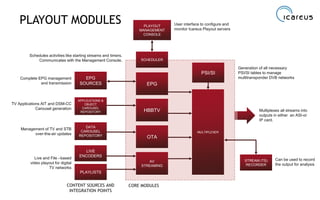 PLAYOUT MODULES
Generation of all necessary
PSI/SI tables to manage
multitransponder DVB networks
7
PSI/SI
EPG
HBBTV
OTA
Complete EPG management
and transmission
TV Applications AIT and DSM-CC
Carousel generation
Management of TV and STB
over-the-air updates
SCHEDULER
MULTIPLEXER
Schedules activities like starting streams and timers.
Communicates with the Management Console.
Multiplexes all streams into
outputs in either an ASI-or
IP card.
EPG
SOURCES
AV
STREAMING
LIVE
ENCODERS
PLAYLISTS
APPLICATIONS &
OBJECT
CAROUSEL
REPOSITORY
DATA
CAROUSEL
REPOSITORY
STREAM (TS)
RECORDER
PLAYOUT
MANAGEMENT
CONSOLE
Live and File –based
video playout for digital
TV networks
Can be used to record
the output for analysis
User interface to configure and
monitor Icareus Playout servers
CORE MODULESCONTENT SOURCES AND
INTEGRATION POINTS
 
