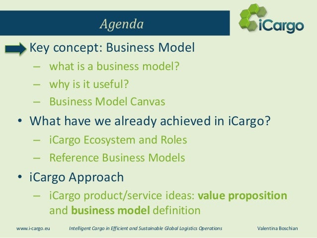 business model definition