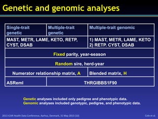2013	
  ICAR	
  Health	
  Data	
  Conference,	
  Aarhus,	
  Denmark,	
  31	
  May	
  2013	
  (10)	
   Cole	
  et	
  al.	
  
Genetic and genomic analyses
Single-trait
genetic
Multiple-trait
genetic
Multiple-trait genomic
MAST, METR, LAME, KETO, RETP,
CYST, DSAB
1) MAST, METR, LAME, KETO
2) RETP. CYST, DSAB
Fixed parity, year-season
Random sire, herd-year
Numerator relationship matrix, A Blended matrix, H
ASReml THRGIBBS1F90
Genetic analyses included only pedigree and phenotypic data.
Genomic analyses included genotypic, pedigree, and phenotypic data.
 