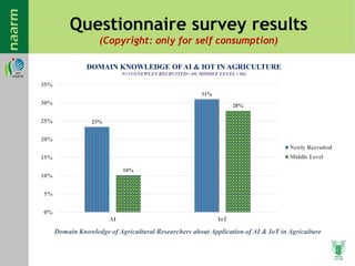 Questionnaire survey results
(Copyright: only for self consumption)
23%
31%
10%
28%
0%
5%
10%
15%
20%
25%
30%
35%
AI IoT
DOMAIN KNOWLEDGE OF AI & IOT IN AGRICULTURE
N=155(NEWLEY RECRUITED= 69, MIDDLE LEVEL= 86)
Newly Recruited
Middle Level
Domain Knowledge of Agricultural Researchers about Application of AI & IoT in Agriculture
 