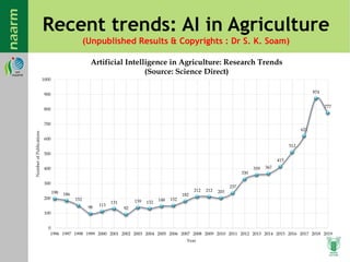 Recent trends: AI in Agriculture
(Unpublished Results & Copyrights : Dr S. K. Soam)
198 186
152
98
113
131
92
139 132
148 152
182
212 212 203
237
330
359 367
415
512
621
874
777
0
100
200
300
400
500
600
700
800
900
1000
1996 1997 1998 1999 2000 2001 2002 2003 2004 2005 2006 2007 2008 2009 2010 2011 2012 2013 2014 2015 2016 2017 2018 2019
NumberofPublications
Year
Artificial Intelligence in Agriculture: Research Trends
(Source: Science Direct)
 