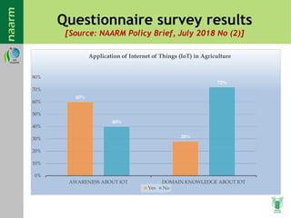 Questionnaire survey results
[Source: NAARM Policy Brief, July 2018 No (2)]
60%
28%
40%
72%
0%
10%
20%
30%
40%
50%
60%
70%
80%
AWARENESS ABOUT IOT DOMAIN KNOWLEDGE ABOUT IOT
Application of Internet of Things (IoT) in Agriculture
Yes No
 