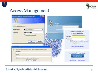30Access ManagementIdentità digitale ed identità federata