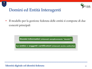 44Domini ed Entità InteragentiIl modello per la gestione federata delle entità si compone di due concetti principaliIdentità digitale ed identità federata