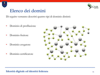 46Elenco dei dominiDi seguito verranno descritti quattro tipi di dominio distinti:Dominio di profilazioneDominio fruitoreDominio erogatoreDominio certificatoreIdentità digitale ed identità federata