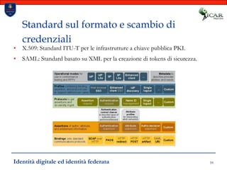 59Standard sul formato e scambio di credenzialiX.509: Standard ITU-T per le infrastrutture a chiave pubblica PKI.SAML: Standard basato su XML per la creazione di tokens di sicurezza.Identità digitale ed identità federata