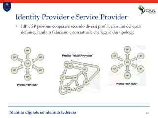 65Identity Provider e Service ProviderIdP e SP possono cooperare secondo diversi profili, ciascuno dei quali definisce l’ambito fiduciario e contrattuale che lega le due tipologieProfilo “Multi Provider”Identità digitale ed identità federata