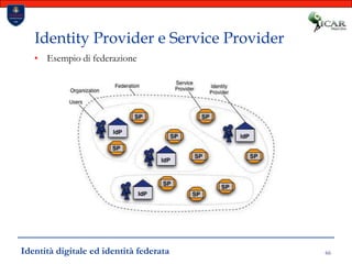 66Identity Provider e Service ProviderEsempio di federazioneIdentità digitale ed identità federata