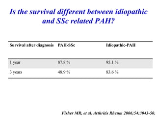 Is the survival different between idiopathic
and SSc related PAH?
Humbert M. JACC 2004
Fisher MR, et al. Arthritis Rheum 2006;54:3043-50.
Survival after diagnosis PAH-SSc Idiopathic-PAH
1 year 87.8 % 95.1 %
3 years 48.9 % 83.6 %
 