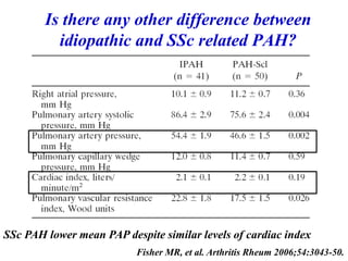 Is there any other difference between
idiopathic and SSc related PAH?
SSc PAH lower mean PAP despite similar levels of cardiac index
Fisher MR, et al. Arthritis Rheum 2006;54:3043-50.
 