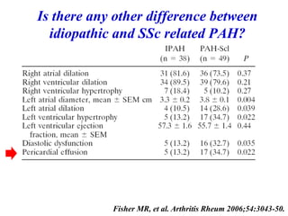 Is there any other difference between
idiopathic and SSc related PAH?
Fisher MR, et al. Arthritis Rheum 2006;54:3043-50.
 