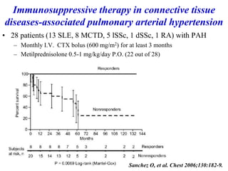 • 28 patients (13 SLE, 8 MCTD, 5 lSSc, 1 dSSc, 1 RA) with PAH
– Monthly I.V. CTX bolus (600 mg/m2) for at least 3 months
– Metilprednisolone 0.5-1 mg/kg/day P.O. (22 out of 28)
Immunosuppressive therapy in connective tissue
diseases-associated pulmonary arterial hypertension
Sanchez O, et al. Chest 2006;130:182-9.
 