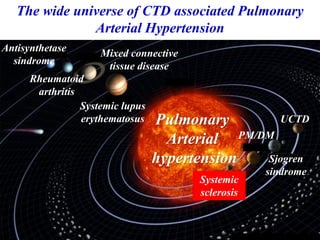 Pulmonary
Arterial
hypertension
Antisynthetase
sindrome
Systemic
sclerosis
UCTD
Mixed connective
tissue disease
Rheumatoid
arthritis
Systemic lupus
erythematosus
PM/DM
Sjogren
sindrome
The wide universe of CTD associated Pulmonary
Arterial Hypertension
 