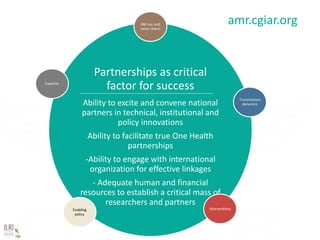 The need for solution driven AMR research—A One Health perspective 