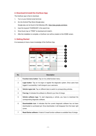 ICarScan Quick Start Guide | PDF