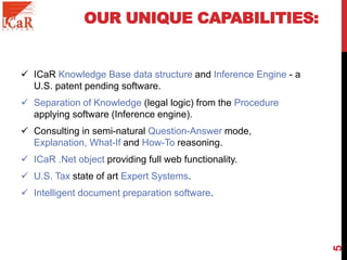 OUR UNIQUE CAPABILITIES:
 ICaR Knowledge Base data structure and Inference Engine - a
U.S. patent pending software.
 Separation of Knowledge (legal logic) from the Procedure
applying software (Inference engine).
 Consulting in semi-natural Question-Answer mode,
Explanation, What-If and How-To reasoning.
 ICaR .Net object providing full web functionality.
 U.S. Tax state of art Expert Systems.
 Intelligent document preparation software.
5
 