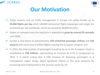 Our Motivation
Today, airports and air traffic management in Europe can safely handle up to
33,000 flights per day while 100,000 commercial flights (passenger and cargo) are
scheduled per day worldwide, which are served by 28,000 aircrafts;
Global air transport over the long term is expected to grow by around 5% annually
until 2030;
Europe is also home to approximately 150 scheduled passenger airlines and 450
airports with more than 9 million flights crossing the European airspace; and
In 2015, the total number of passengers travelling by air in the European Union is
established at 918 millions, representing an increase by 4.7% in comparison to
2014. It is worth noting that a 10% increase of departing passengers in a
metropolitan region brings about significant effects to the local economy by
increasing local employment in the services sector by 1%.
May 15, 2018 Big Data Value Meet-up, Sofia 2
 
