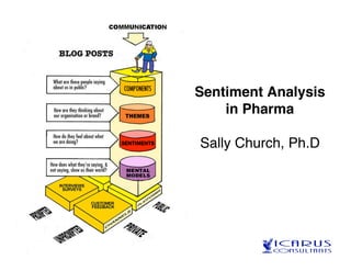 Sentiment Analysis
    in Pharma

Sally Church, Ph.D
 
