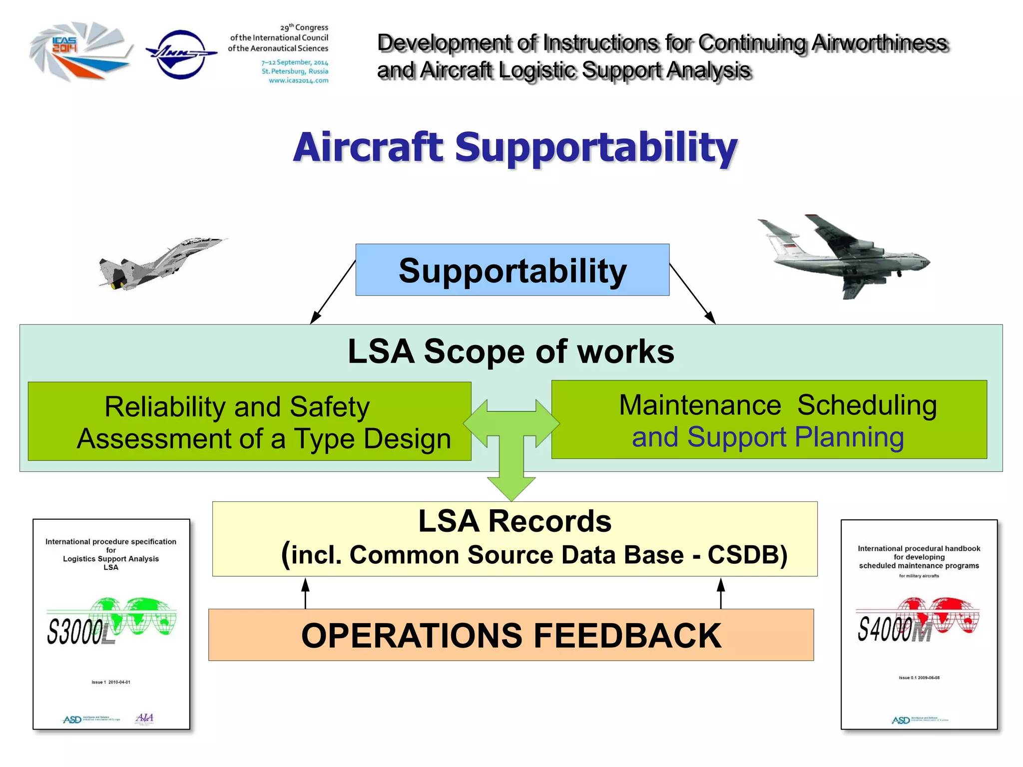 Development of Instructions for Continuing Airworthiness
and Aircraft Logistic Support Analysis
Aircraft Supportability
LSA Scope of works
Reliability and Safety
Assessment of a Type Design
Maintenance Scheduling
and Support Planning
LSA Records
(incl. Common Source Data Base - CSDB)
OPERATIONS FEEDBACK
Supportability
 