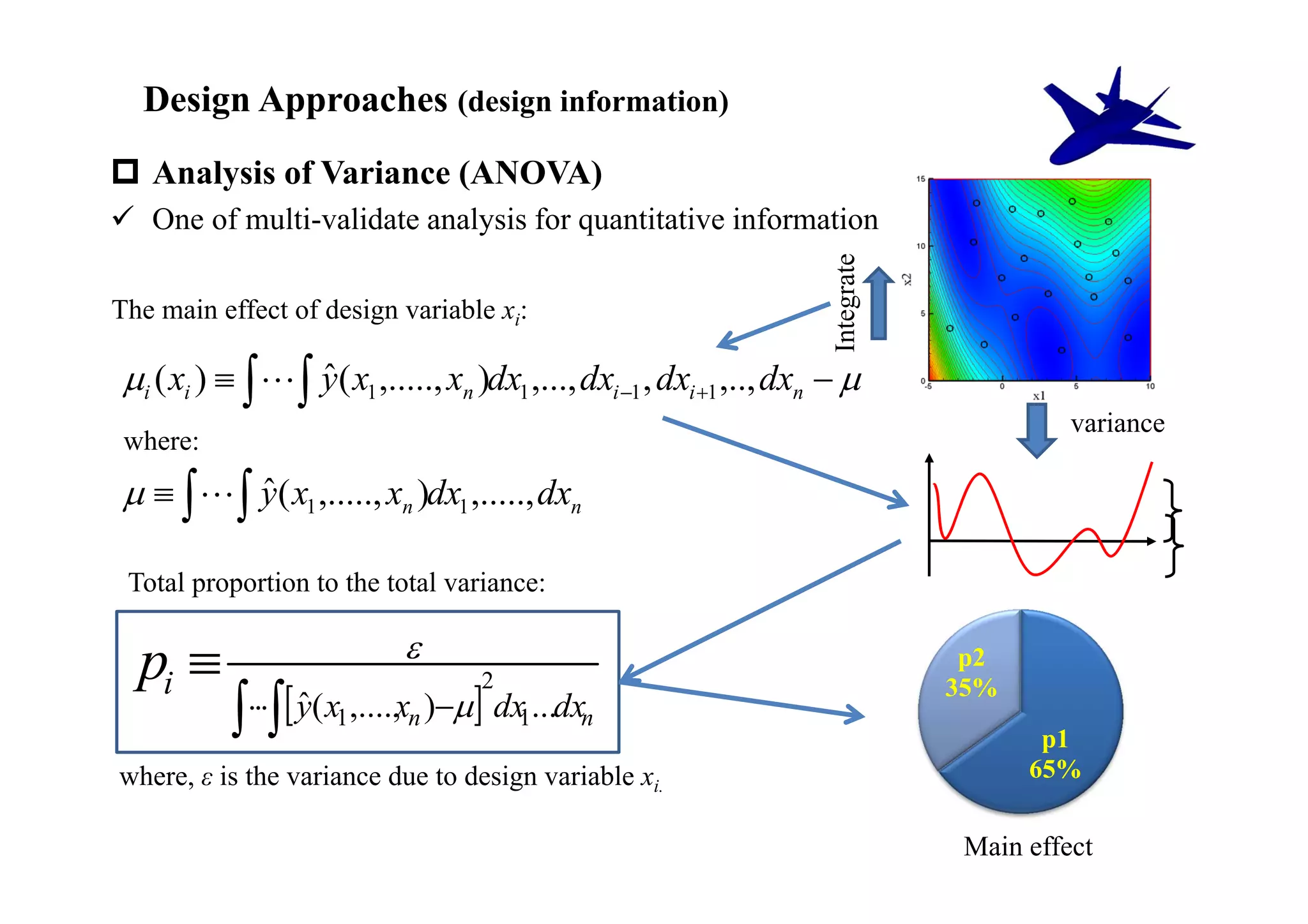 Design Approaches (design information)
 Analysis of Variance (ANOVA)
 One of multi-validate analysis for quantitative information




                                                                       Integrate
The main effect of design variable xi:

 i ( xi )     y( x1 ,....., xn )dx1 ,..., dxi 1 , dxi 1 ,.., dxn  
                   ˆ
                                                                                             variance
 where:
      y( x1 ,....., xn )dx1 ,....., dxn
           ˆ

 Total proportion to the total variance:


  pi                        
                                     2
                                                                                    p2

            y(x1,....,xn ) dx1...dxn
                                                                                   35%
                  ˆ
                                                                                          p1
where, ε is the variance due to design variable xi.                                      65%

                                                                                    Main effect
 