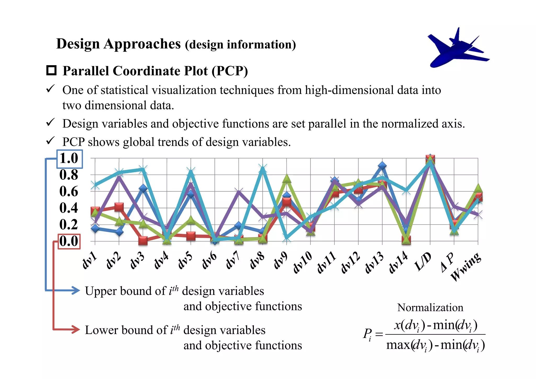 Design Approaches (design information)
 Parallel Coordinate Plot (PCP)
 One of statistical visualization techniques from high-dimensional data into
  two dimensional data.
 Design variables and objective functions are set parallel in the normalized axis.
 PCP shows global trends of design variables.
  1.0
  0.8
  0.6
  0.4
  0.2
  0.0


        Upper bound of ith design variables
                           and objective functions                   Normalization
        Lower bound of ith design variables                         x(dvi ) - min(dvi )
                                                              P
                                                              i
                           and objective functions                 max(dvi ) - min(dvi )
 