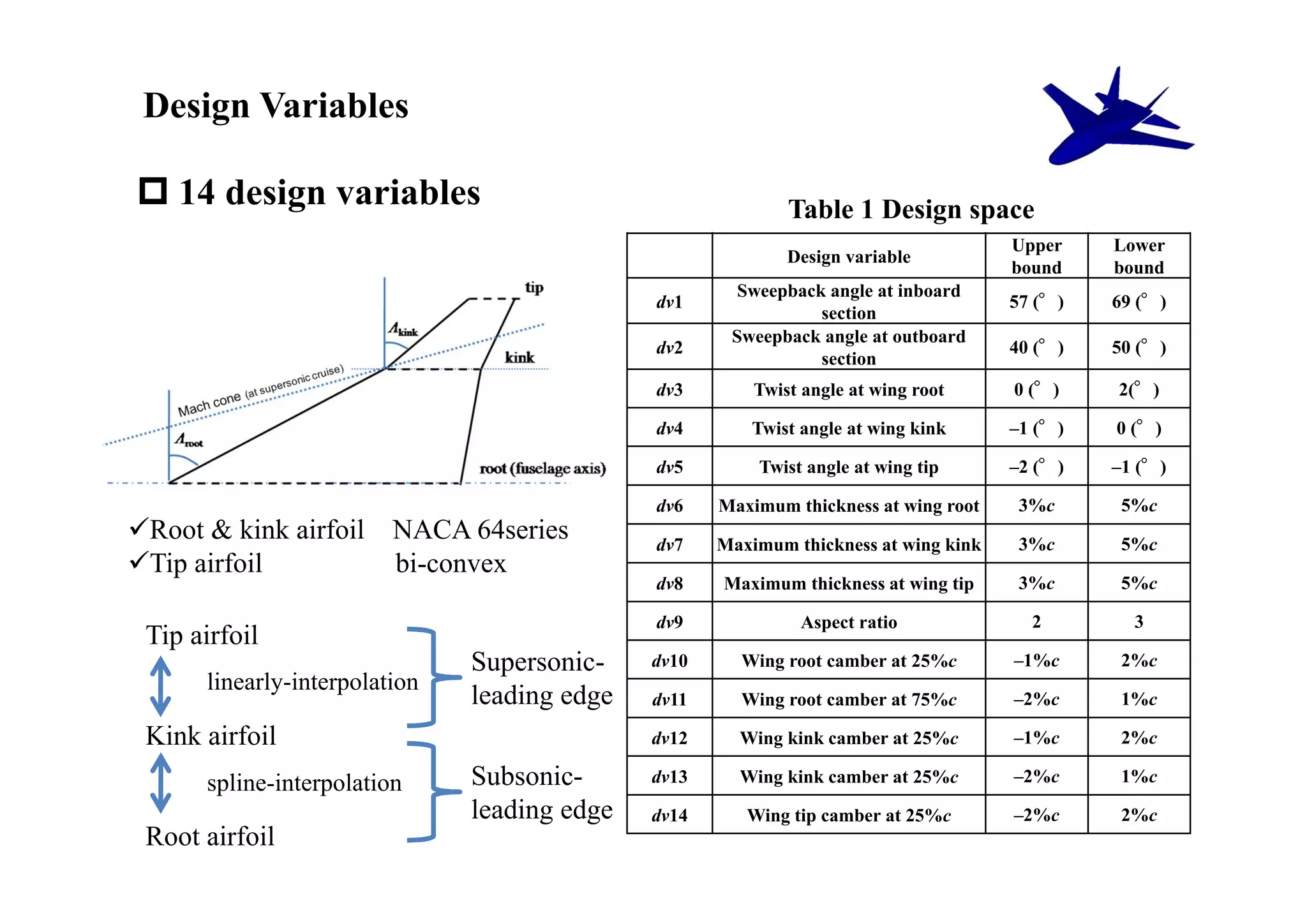 Design Variables

 14 design variables                                        Table 1 Design space
                                                                                      Upper    Lower
                                                             Design variable
                                                                                      bound    bound
                                                       Sweepback angle at inboard
                                              dv1                                     57 (°)   69 (°)
                                                                section
                                                      Sweepback angle at outboard
                                              dv2                                     40 (°)   50 (°)
                                                                section
                                              dv3        Twist angle at wing root     0 (°)    2(°)

                                              dv4       Twist angle at wing kink      –1 (°)   0 (°)

                                              dv5        Twist angle at wing tip      –2 (°)   –1 (°)

                                              dv6    Maximum thickness at wing root    3%c      5%c
Root & kink airfoil     NACA 64series        dv7    Maximum thickness at wing kink    3%c      5%c
Tip airfoil             bi-convex
                                              dv8    Maximum thickness at wing tip     3%c      5%c

                                              dv9             Aspect ratio              2        3
 Tip airfoil
                               Supersonic-    dv10     Wing root camber at 25%c       –1%c      2%c
      linearly-interpolation
                               leading edge   dv11     Wing root camber at 75%c       –2%c      1%c

 Kink airfoil                                 dv12     Wing kink camber at 25%c       –1%c      2%c

      spline-interpolation     Subsonic-      dv13     Wing kink camber at 25%c       –2%c      1%c
                               leading edge   dv14      Wing tip camber at 25%c       –2%c      2%c
 Root airfoil
 