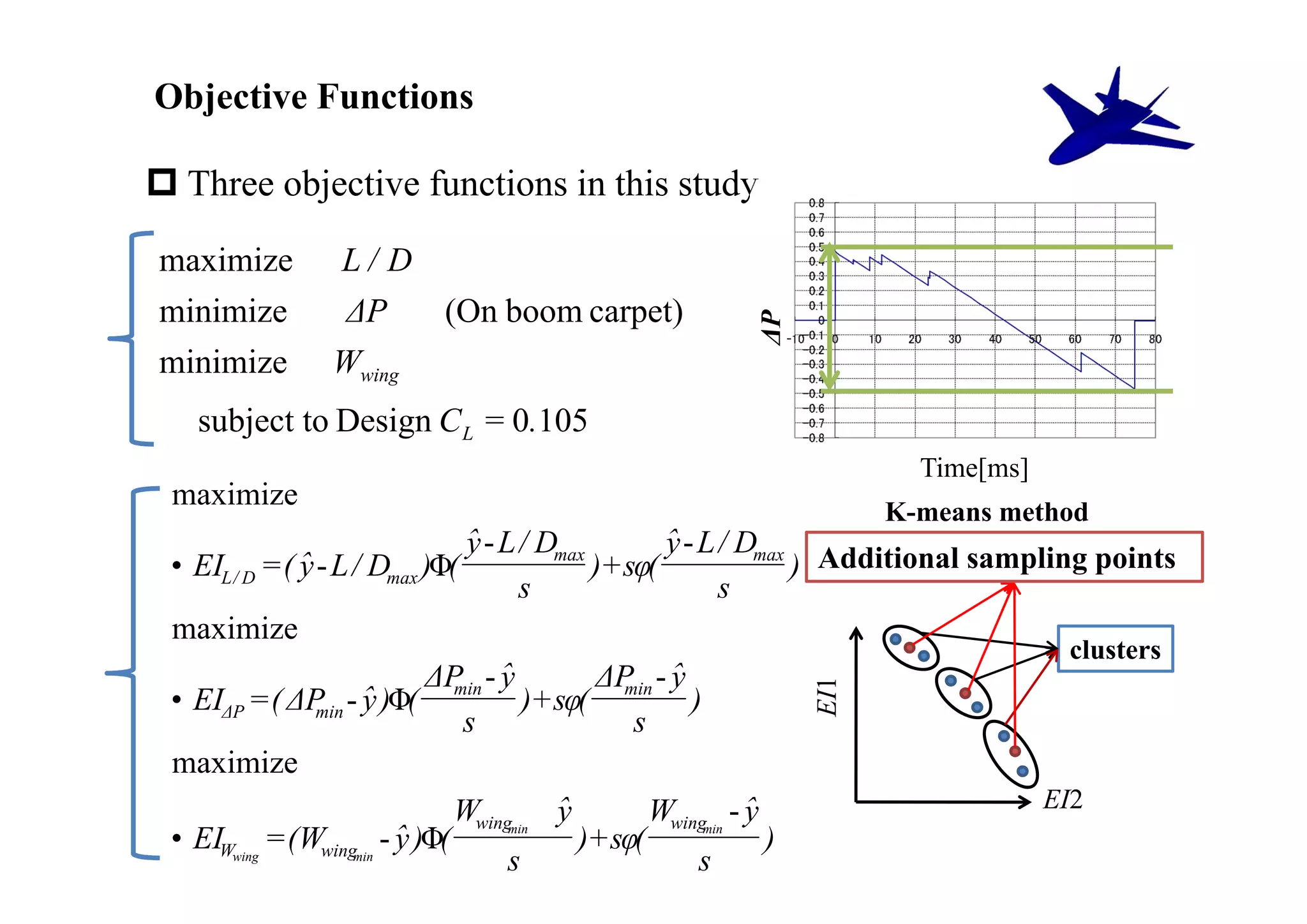 Objective Functions

 Three objective functions in this study

maximize         L/ D
minimize         ΔP       (On boom carpet)




                                                       ΔP
minimize        Wwing
   subject to Design C L = 0.105
                                                                       Time[ms]
 maximize
                                                                   K-means method
                                ˆ - L / Dmax
                                y                    ˆ - L / Dmax
                                                     y
 • EIL / D = ( ˆ - L / Dmax )Φ(
               y                             ) + sφ(               ) Additional sampling points
                                      s                    s
 maximize
                                                                                       clusters
                            ΔP - ˆ  y        ΔP - ˆ   y



                                                            EI1
 • EIΔP = ( ΔP - y
                 min
                      ˆ )Φ( min ) + sφ( min )
                                s                 s
 maximize
                               Wwingmin ˆy          Wwingmin - ˆ
                                                               y                     EI2
 • EIWwing = (Wwingmin - ˆ )Φ(
                         y                 ) + sφ(               )
                                     s                   s
 
