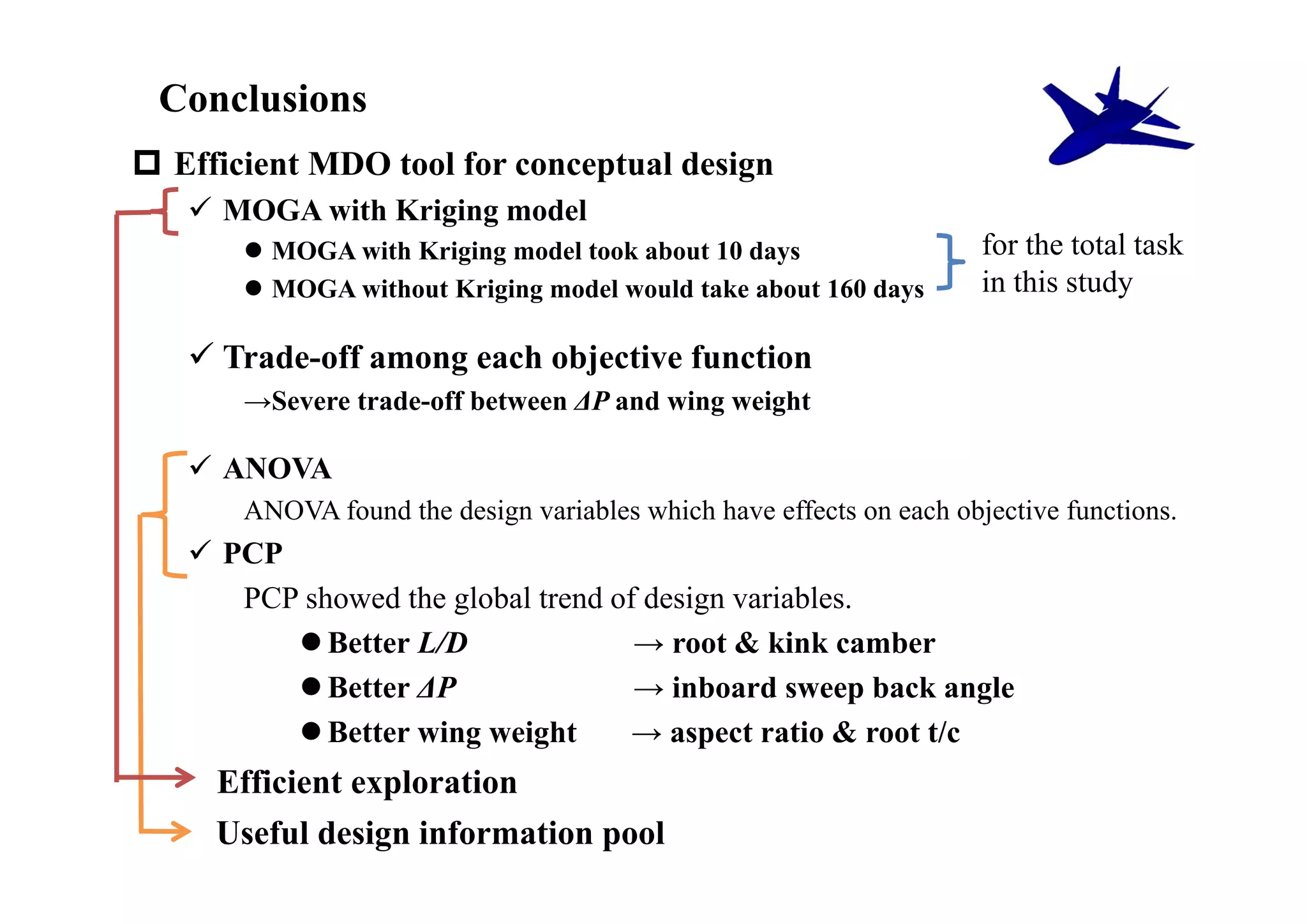 Conclusions
 Efficient MDO tool for conceptual design
    MOGA with Kriging model
        MOGA with Kriging model took about 10 days                   for the total task
        MOGA without Kriging model would take about 160 days         in this study

    Trade-off among each objective function
       →Severe trade-off between ΔP and wing weight

    ANOVA
       ANOVA found the design variables which have effects on each objective functions.
    PCP
      PCP showed the global trend of design variables.
          Better L/D               → root & kink camber
          Better ΔP                → inboard sweep back angle
          Better wing weight       → aspect ratio & root t/c
     Efficient exploration
     Useful design information pool
 