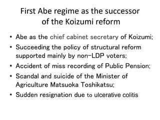 ICAS: The results of Abenomics and Kishida's New Capitalism | PPTX