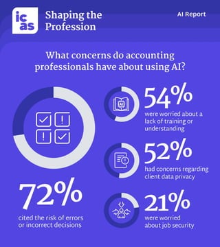 ICAS artificial intelligence report - Infographics | PDF