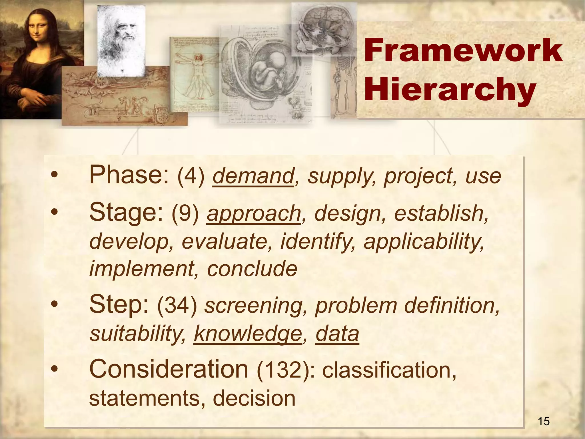 Framework 
15 
Hierarchy 
• Phase: (4) demand, supply, project, use 
• Stage: (9) approach, design, establish, 
develop, evaluate, identify, applicability, 
implement, conclude 
• Step: (34) screening, problem definition, 
suitability, knowledge, data 
• Consideration (132): classification, 
statements, decision 
 